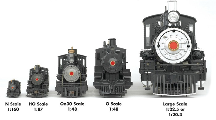 Model Train Gauges